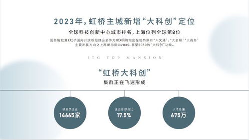 上海國貿虹橋璟上2024年深度解析 戶型、配套、房價、小區環境及區位優勢